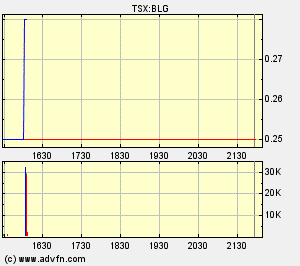  Bear Lake Gold LTD NEW : Aus 2 mach 1! 230860