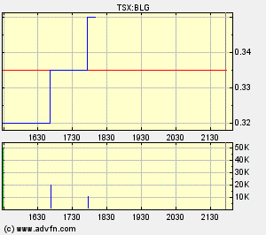  Bear Lake Gold LTD NEW : Aus 2 mach 1! 232583