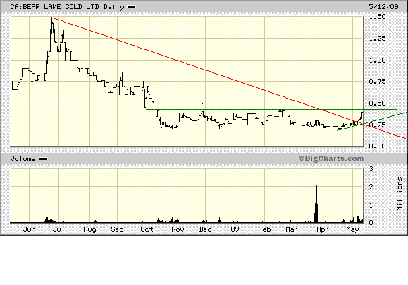  Bear Lake Gold LTD NEW : Aus 2 mach 1! 232613