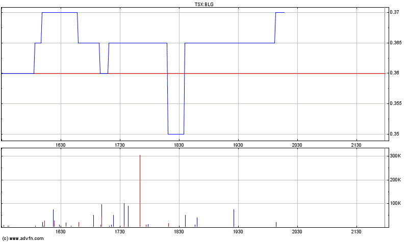  Bear Lake Gold LTD NEW : Aus 2 mach 1! 233350
