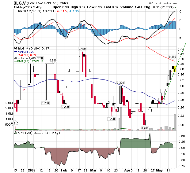  Bear Lake Gold LTD NEW : Aus 2 mach 1! 233380
