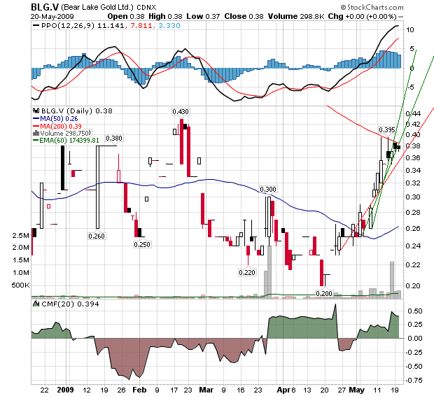  Bear Lake Gold LTD NEW : Aus 2 mach 1! 234163