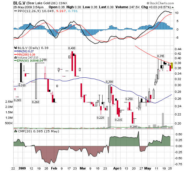  Bear Lake Gold LTD NEW : Aus 2 mach 1! 235090