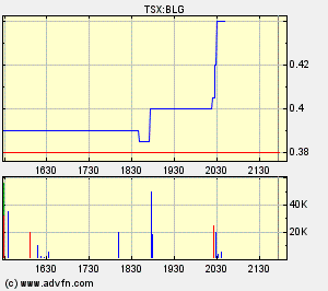  Bear Lake Gold LTD NEW : Aus 2 mach 1! 235356