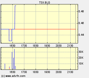  Bear Lake Gold LTD NEW : Aus 2 mach 1! 235523