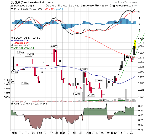  Bear Lake Gold LTD NEW : Aus 2 mach 1! 235597