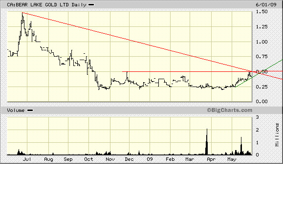  Bear Lake Gold LTD NEW : Aus 2 mach 1! 236185