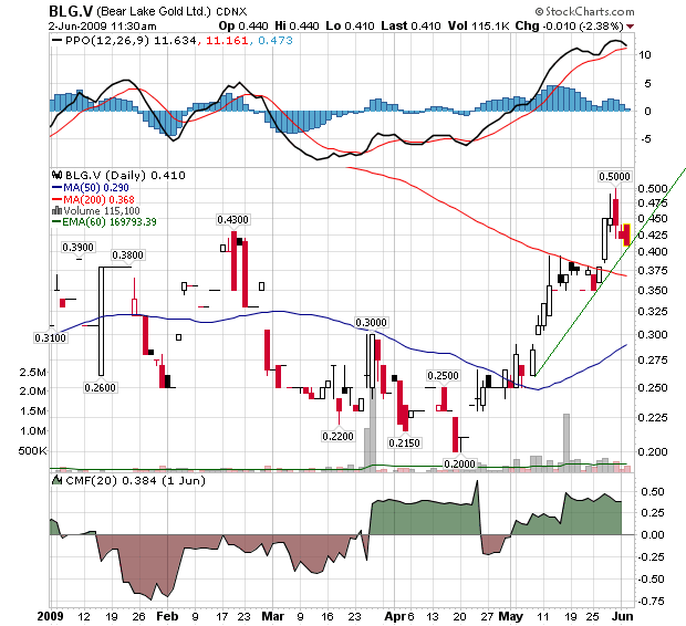  Bear Lake Gold LTD NEW : Aus 2 mach 1! 236392