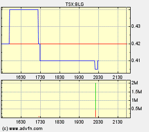  Bear Lake Gold LTD NEW : Aus 2 mach 1! 236433