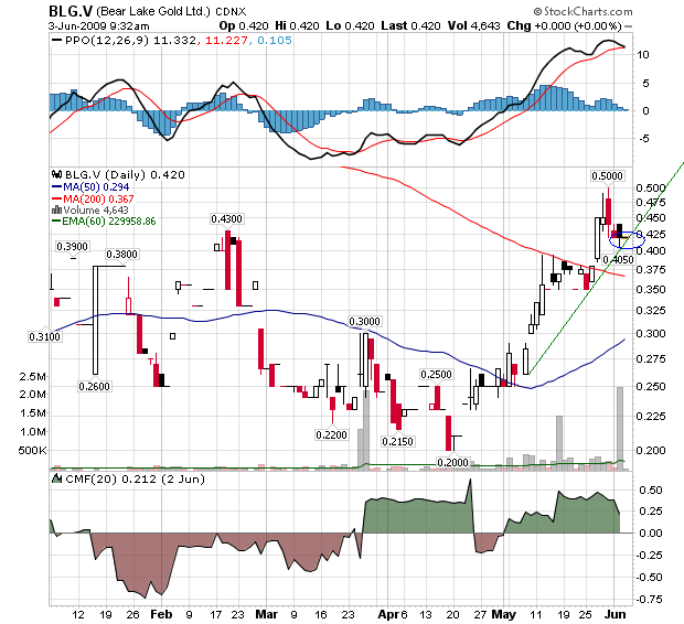  Bear Lake Gold LTD NEW : Aus 2 mach 1! 236585