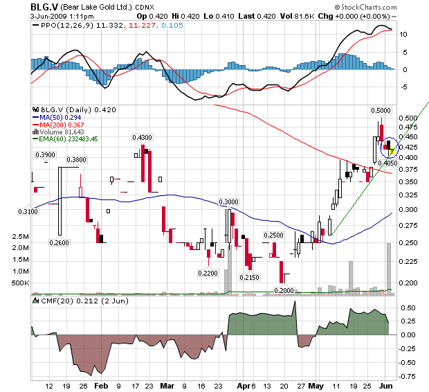  Bear Lake Gold LTD NEW : Aus 2 mach 1! 236671