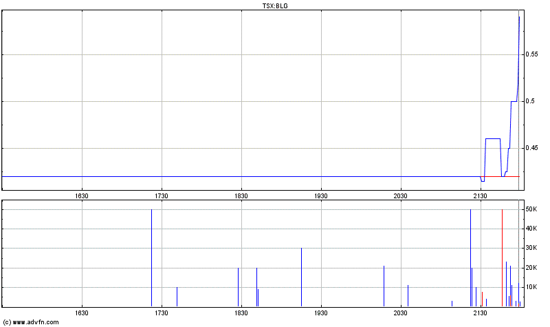  Bear Lake Gold LTD NEW : Aus 2 mach 1! 237915