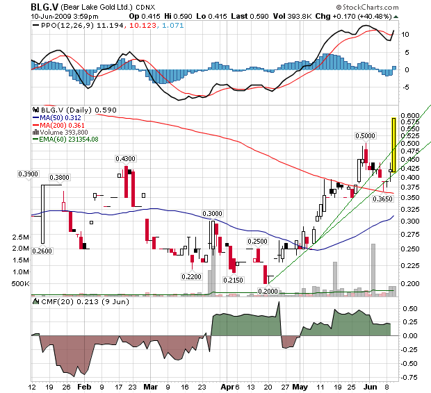 Bear Lake Gold LTD NEW : Aus 2 mach 1! 237918