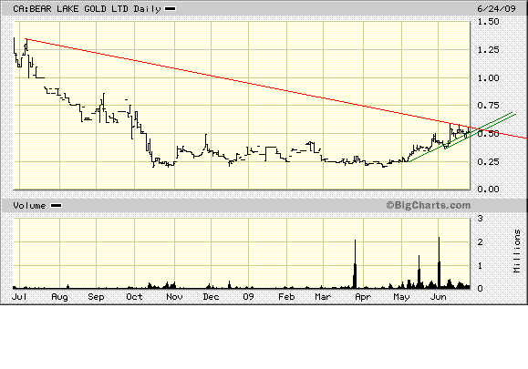  Bear Lake Gold LTD NEW : Aus 2 mach 1! 241009