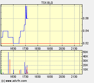  Bear Lake Gold LTD NEW : Aus 2 mach 1! 241114