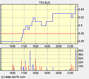  Bear Lake Gold LTD NEW : Aus 2 mach 1! 241438