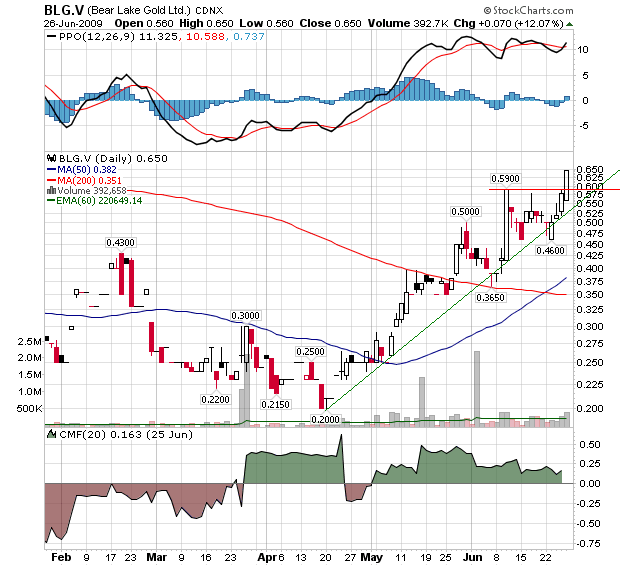  Bear Lake Gold LTD NEW : Aus 2 mach 1! 241445