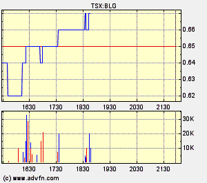  Bear Lake Gold LTD NEW : Aus 2 mach 1! 241819