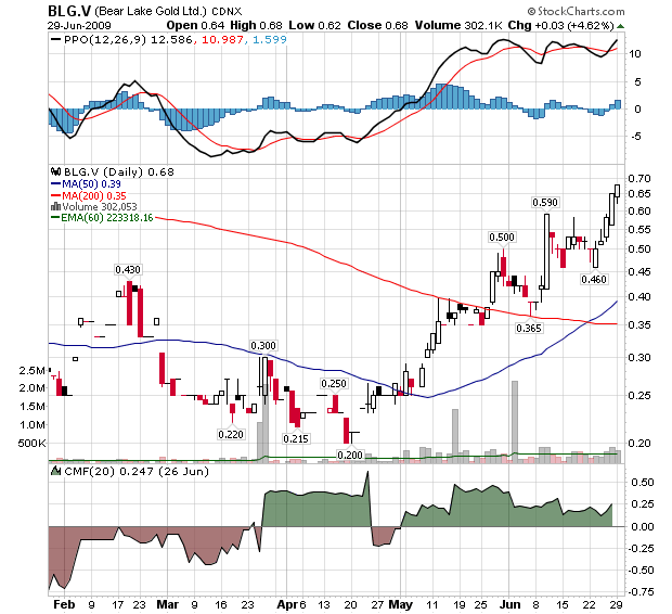  Bear Lake Gold LTD NEW : Aus 2 mach 1! 241883