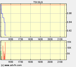  Bear Lake Gold LTD NEW : Aus 2 mach 1! 241990