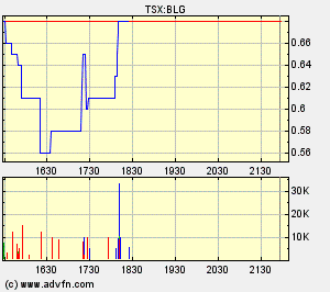  Bear Lake Gold LTD NEW : Aus 2 mach 1! 242027