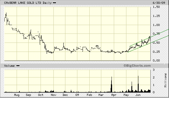  Bear Lake Gold LTD NEW : Aus 2 mach 1! 242385