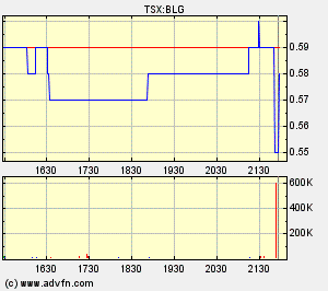  Bear Lake Gold LTD NEW : Aus 2 mach 1! 243433