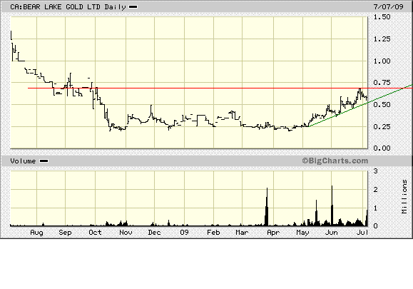  Bear Lake Gold LTD NEW : Aus 2 mach 1! 243437