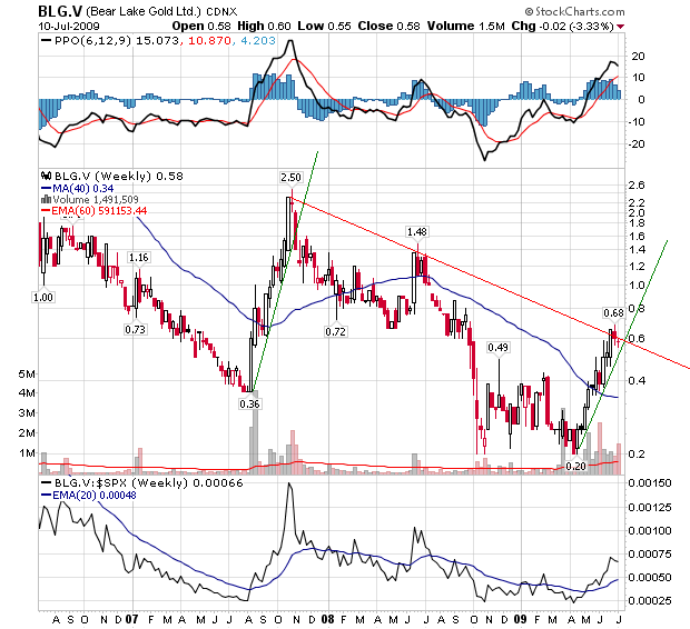  Bear Lake Gold LTD NEW : Aus 2 mach 1! 244518