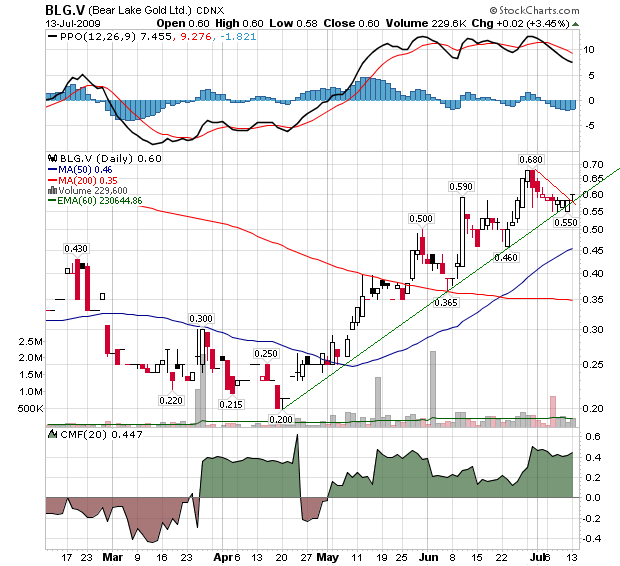  Bear Lake Gold LTD NEW : Aus 2 mach 1! 245254