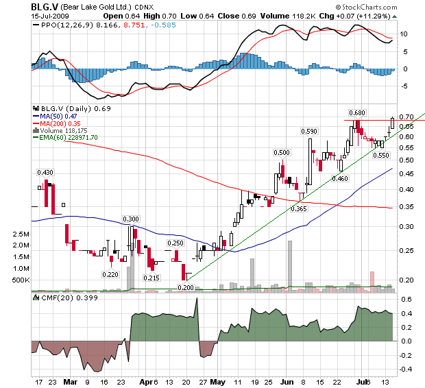  Bear Lake Gold LTD NEW : Aus 2 mach 1! 245861