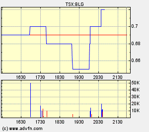  Bear Lake Gold LTD NEW : Aus 2 mach 1! 245968