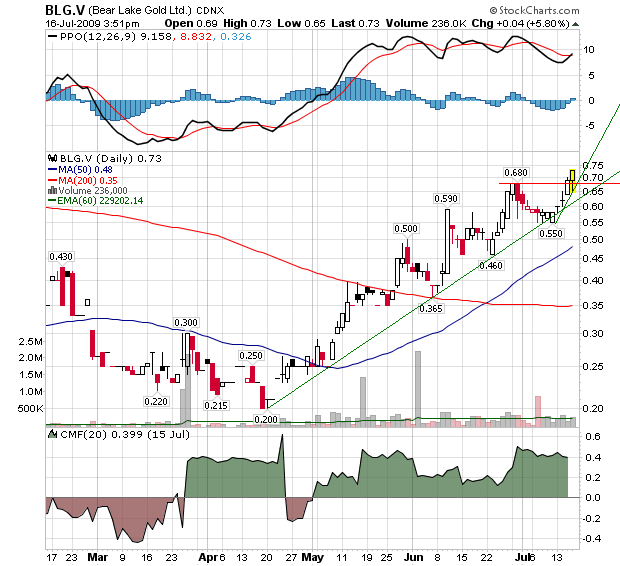  Bear Lake Gold LTD NEW : Aus 2 mach 1! 245984