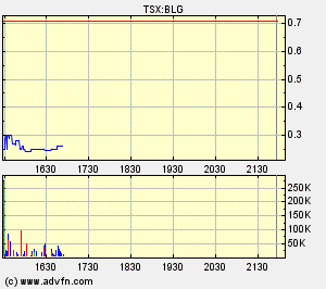  Bear Lake Gold LTD NEW : Aus 2 mach 1! 248842