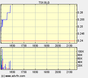  Bear Lake Gold LTD NEW : Aus 2 mach 1! 249113