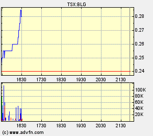  Bear Lake Gold LTD NEW : Aus 2 mach 1! 249114
