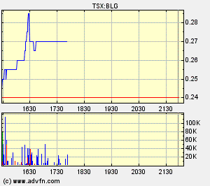 Bear Lake Gold LTD NEW : Aus 2 mach 1! 249144