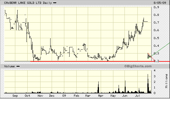  Bear Lake Gold LTD NEW : Aus 2 mach 1! 250649
