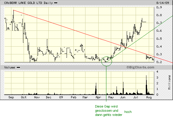  Bear Lake Gold LTD NEW : Aus 2 mach 1! 252735