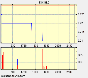  Bear Lake Gold LTD NEW : Aus 2 mach 1! 254798