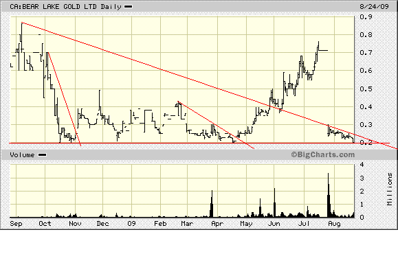  Bear Lake Gold LTD NEW : Aus 2 mach 1! 254981