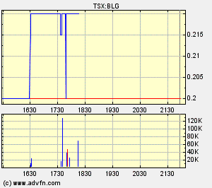  Bear Lake Gold LTD NEW : Aus 2 mach 1! 255818