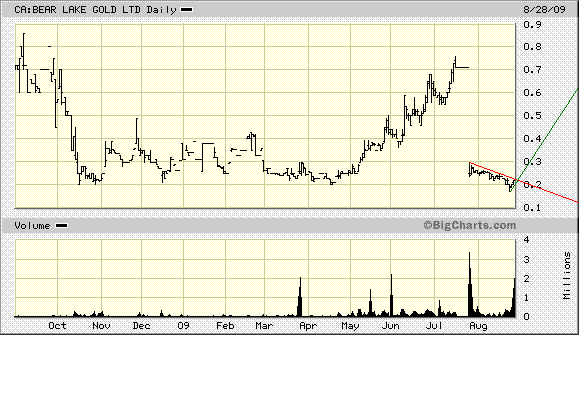  Bear Lake Gold LTD NEW : Aus 2 mach 1! 255944