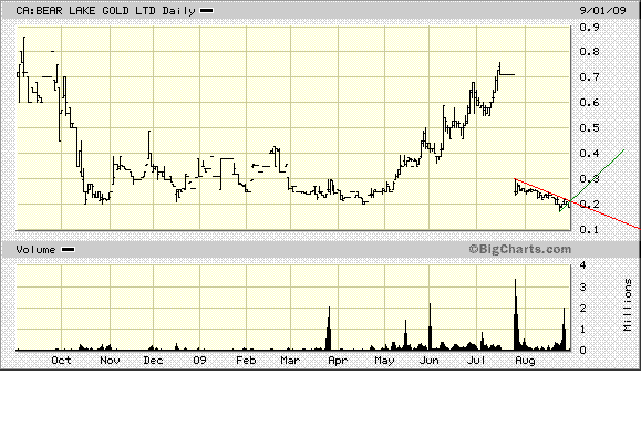  Bear Lake Gold LTD NEW : Aus 2 mach 1! 256492