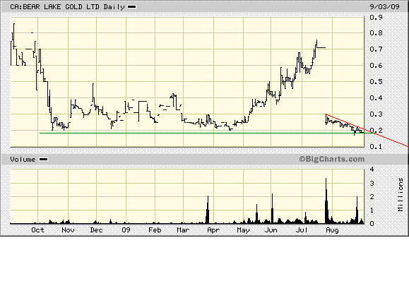 Bear Lake Gold LTD NEW : Aus 2 mach 1! 256982