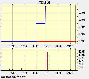 Wann kommt der rebound?? 257251