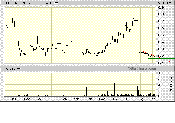 Bear Lake Gold LTD NEW : Aus 2 mach 1! 258328