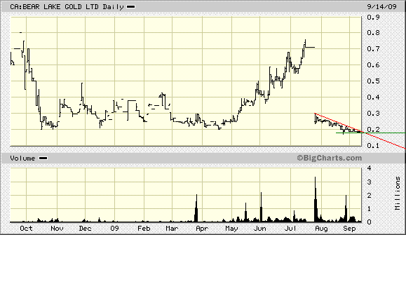  Bear Lake Gold LTD NEW : Aus 2 mach 1! 259412