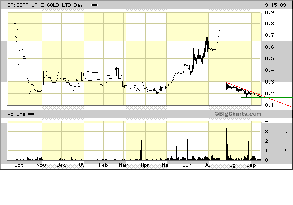  Bear Lake Gold LTD NEW : Aus 2 mach 1! 259721