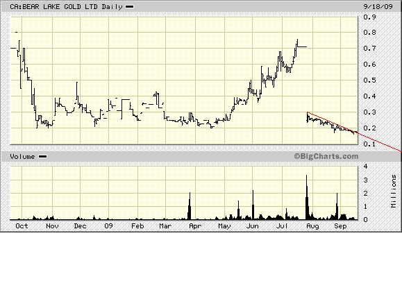  Bear Lake Gold LTD NEW : Aus 2 mach 1! 260637